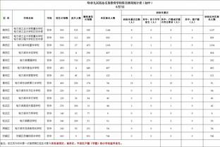 桑乔暗喜？曼联食物卫生等级被下调为1级，此前出现食物中毒事件